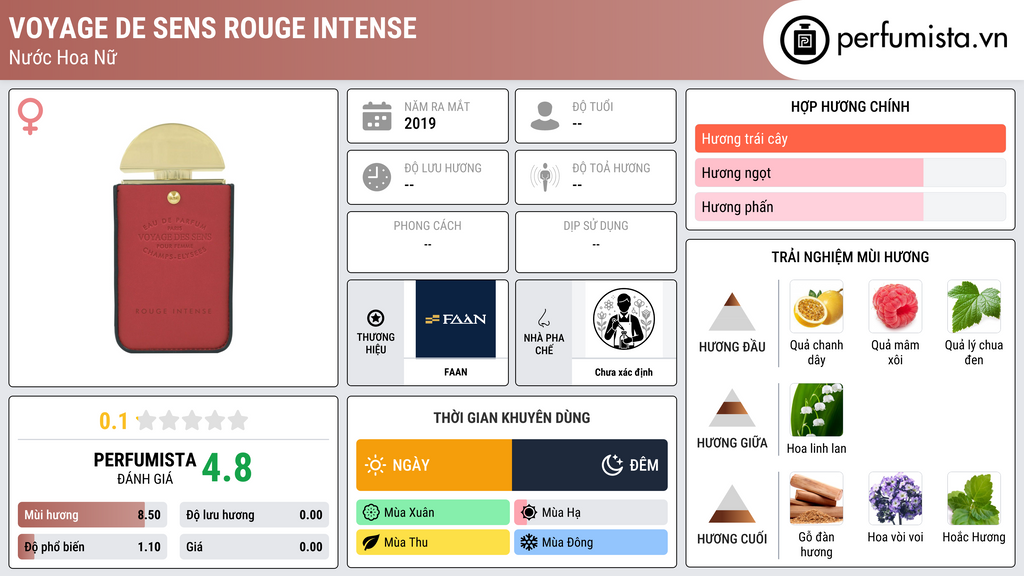 Thông tin chi tiết Voyage de Sens Rouge Intense