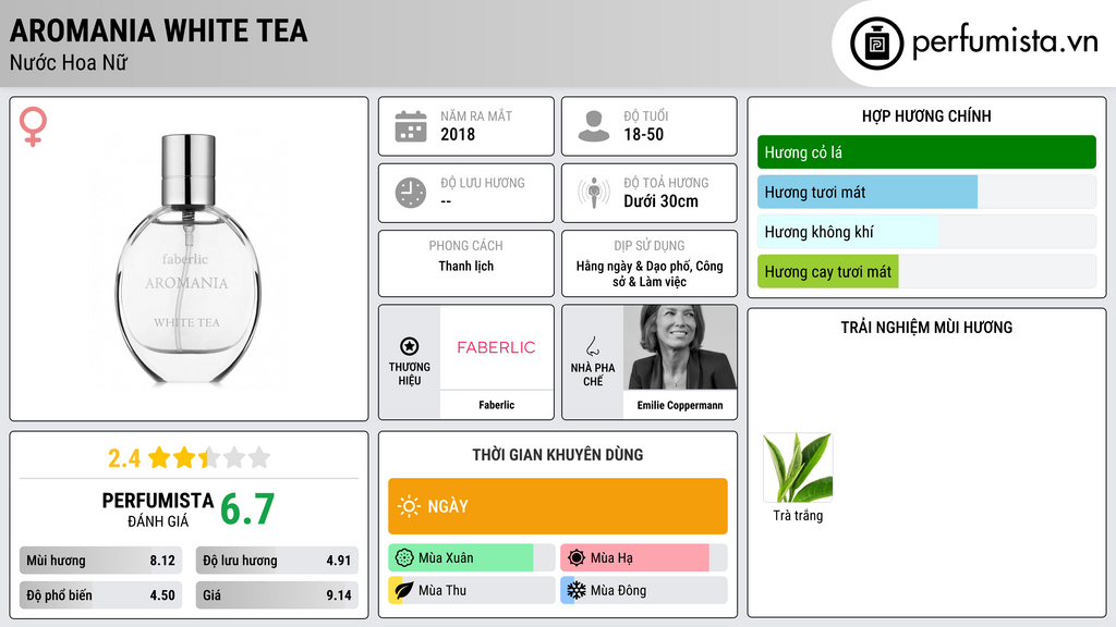 Thông tin chi tiết Aromania White Tea