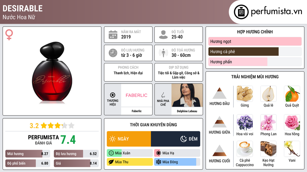 Thông tin chi tiết Desirable