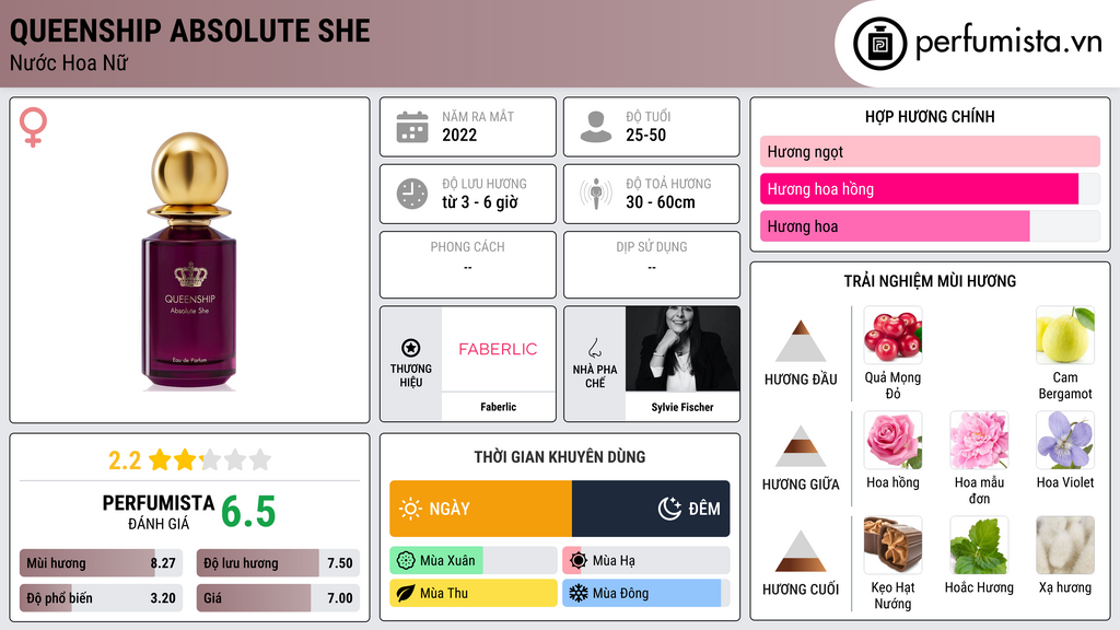 Thông tin chi tiết Queenship Absolute She