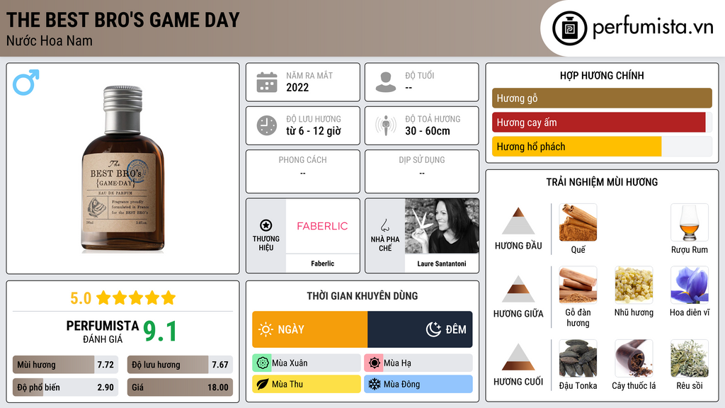 Thông tin chi tiết The Best Bro's Game Day