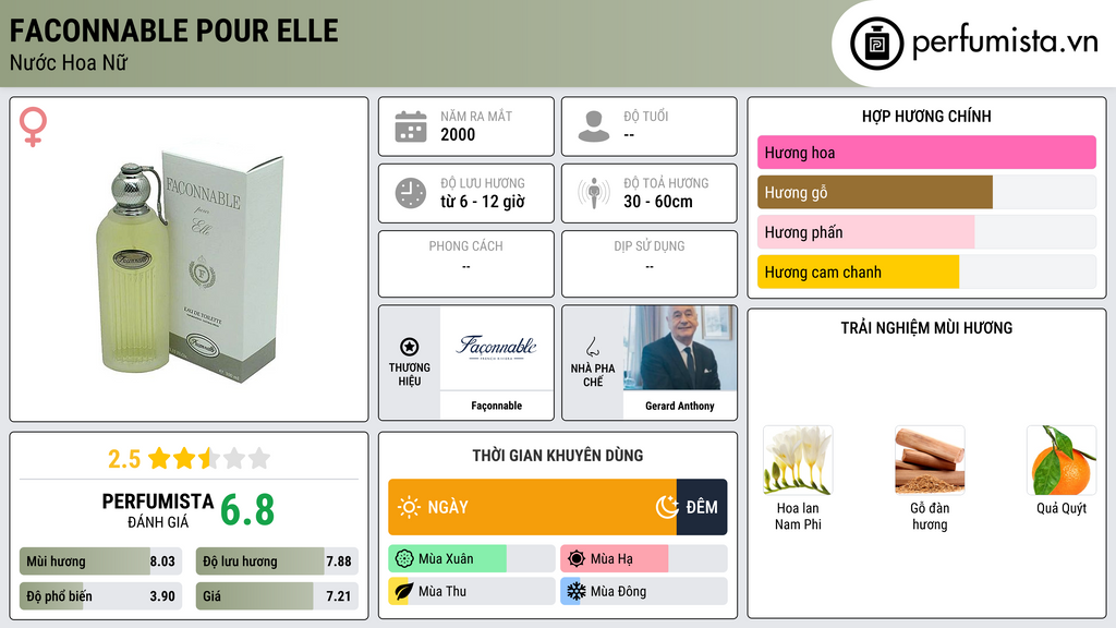 Thông tin chi tiết Faconnable pour Elle