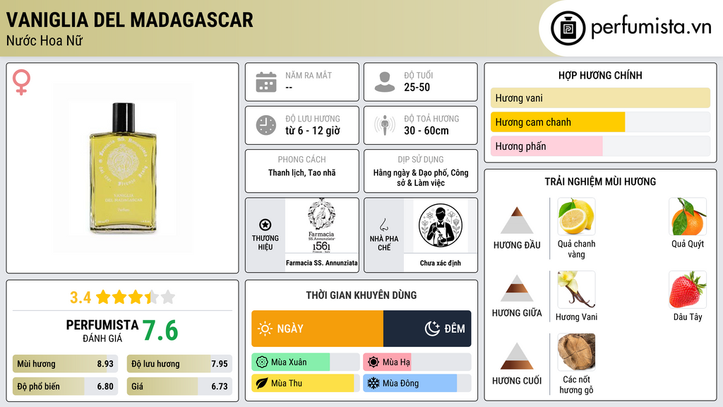 Thông tin chi tiết Vaniglia del Madagascar