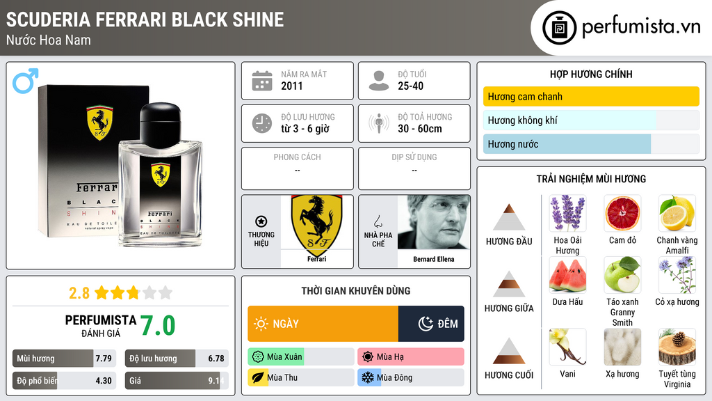 Thông tin chi tiết Scuderia Ferrari Black Shine