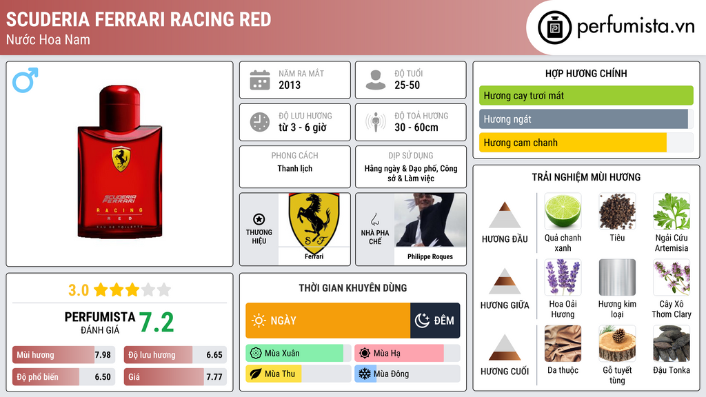 Thông tin chi tiết Scuderia Ferrari Racing Red