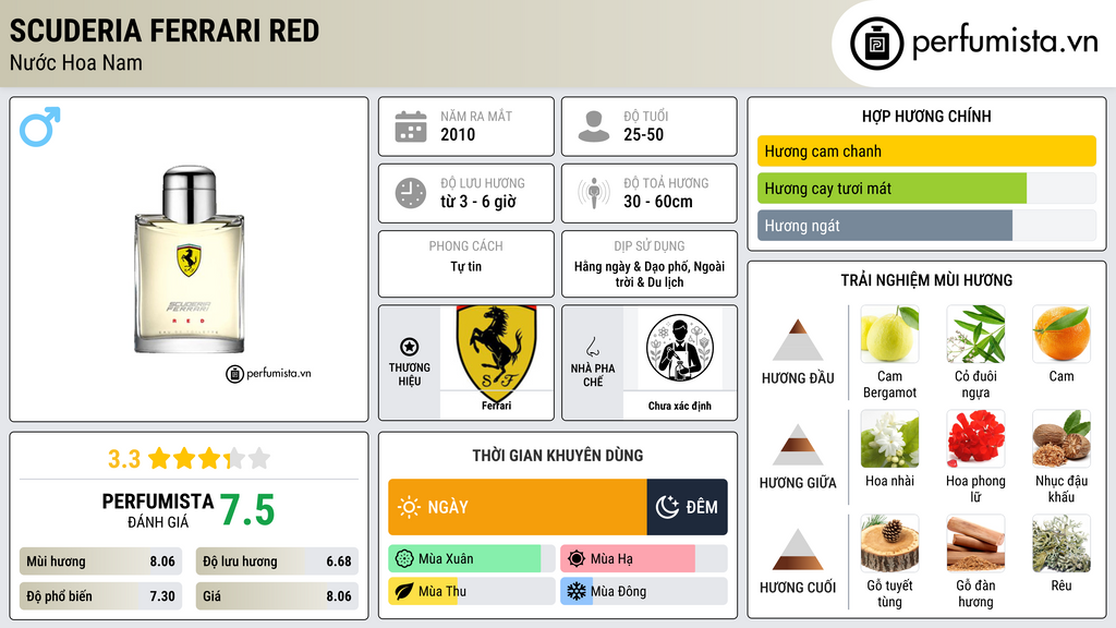 Thông tin chi tiết Scuderia Ferrari Red