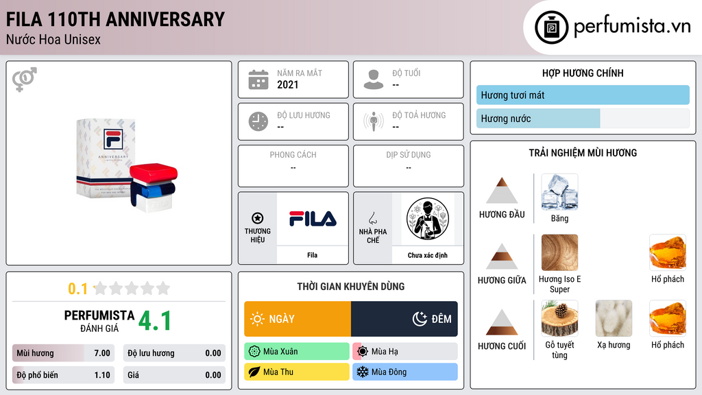Thông tin chi tiết Fila 110th Anniversary