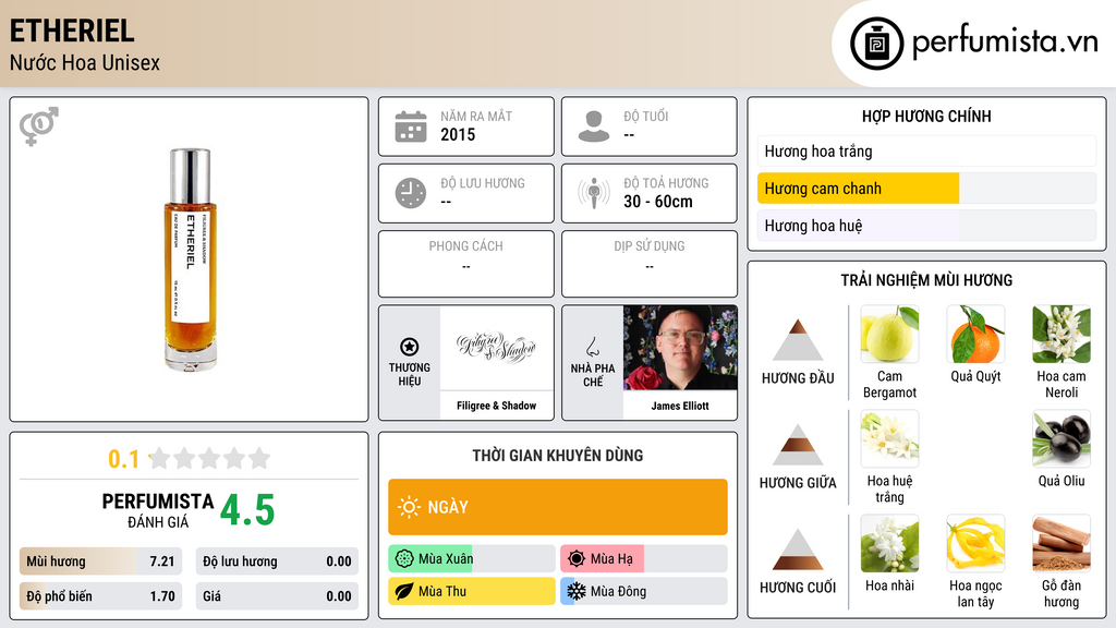 Thông tin chi tiết ETHERIEL