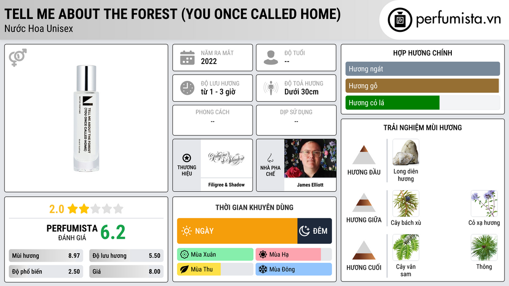 Thông tin chi tiết TELL ME ABOUT THE FOREST (YOU ONCE CALLED HOME)
