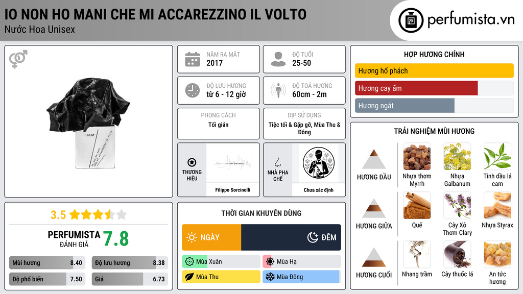 Thông tin chi tiết Io Non Ho Mani Che Mi Accarezzino il Volto