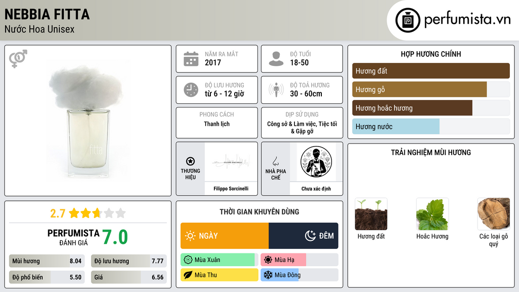 Thông tin chi tiết Nebbia Fitta