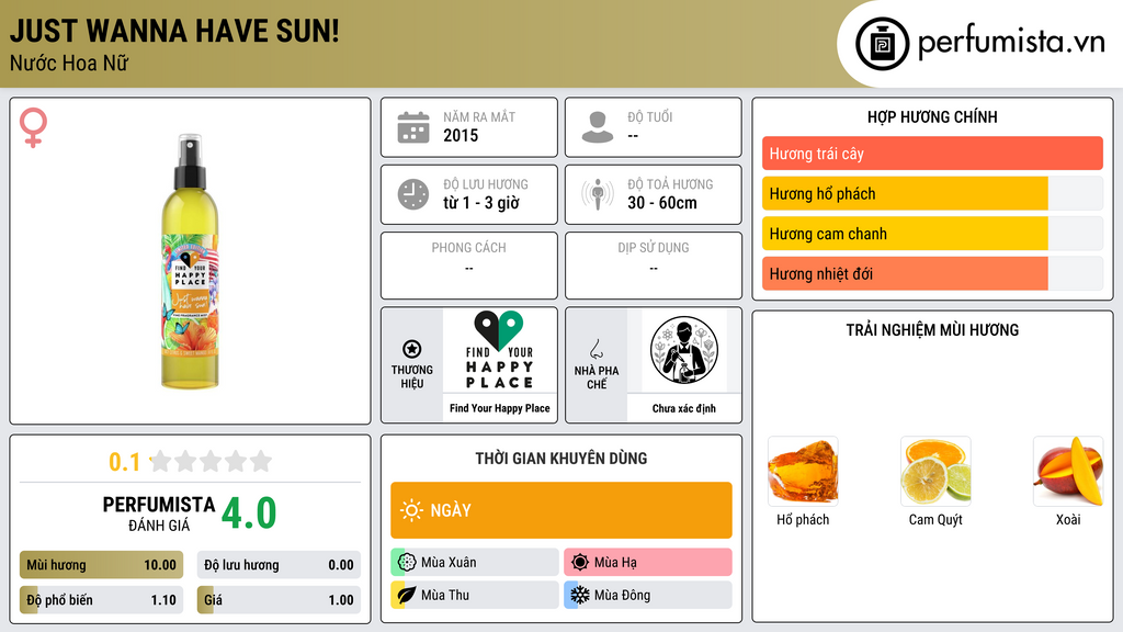 Thông tin chi tiết Just Wanna Have Sun!