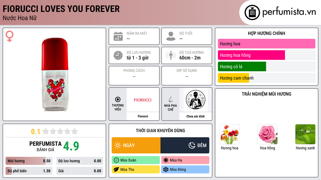 Thông tin chi tiết Fiorucci Loves You Forever