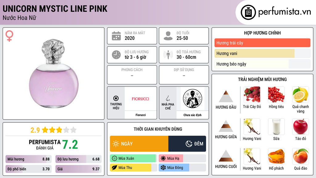 Thông tin chi tiết Unicorn Mystic Line Pink