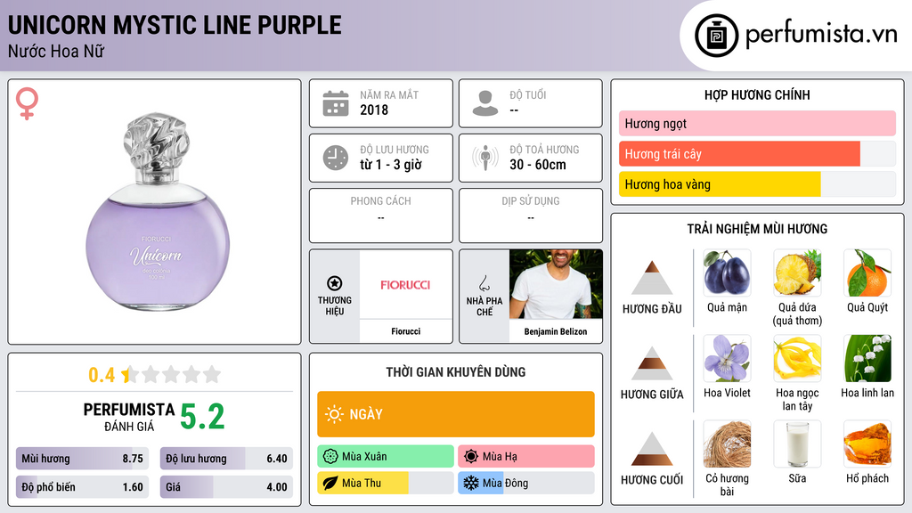 Thông tin chi tiết Unicorn Mystic Line Purple