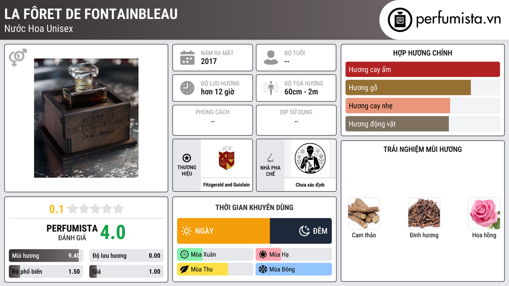 Thông tin chi tiết La Fôret de Fontainbleau
