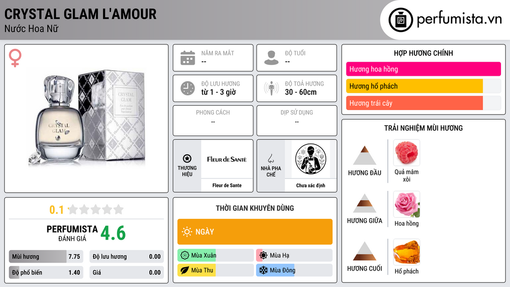 Thông tin chi tiết Crystal Glam l'Amour