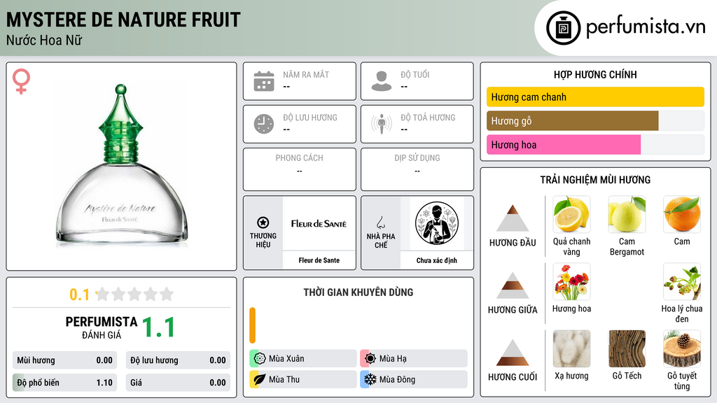 Thông tin chi tiết Mystere de Nature Fruit