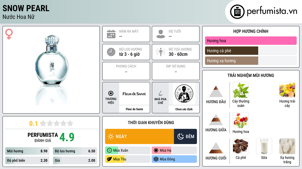 Thông tin chi tiết Snow Pearl