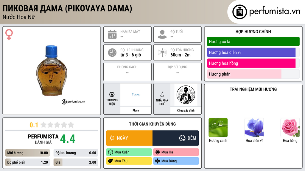 Thông tin chi tiết Пиковая Дама (Pikovaya Dama)