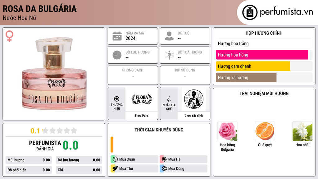 Thông tin chi tiết Rosa da Bulgária