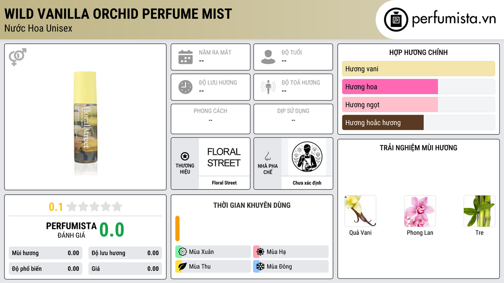Thông tin chi tiết Wild Vanilla Orchid Perfume Mist