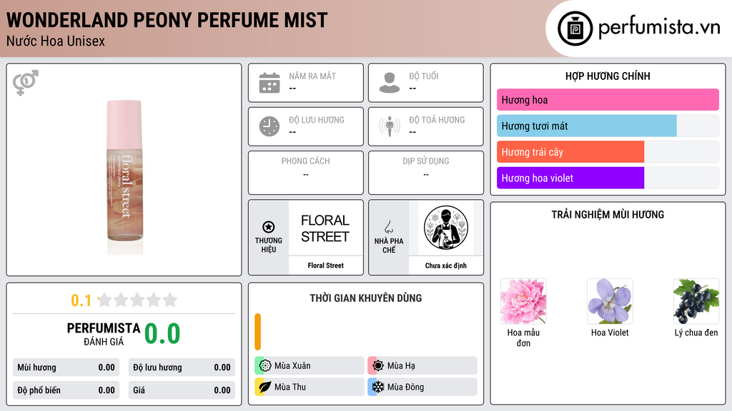 Thông tin chi tiết Wonderland Peony Perfume Mist