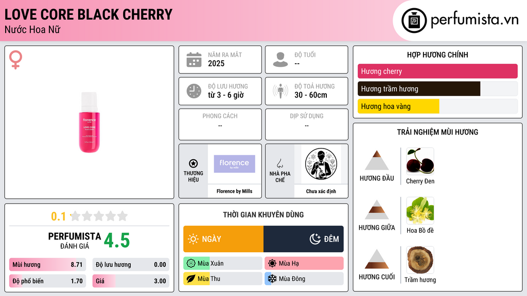 Thông tin chi tiết Love Core Black Cherry