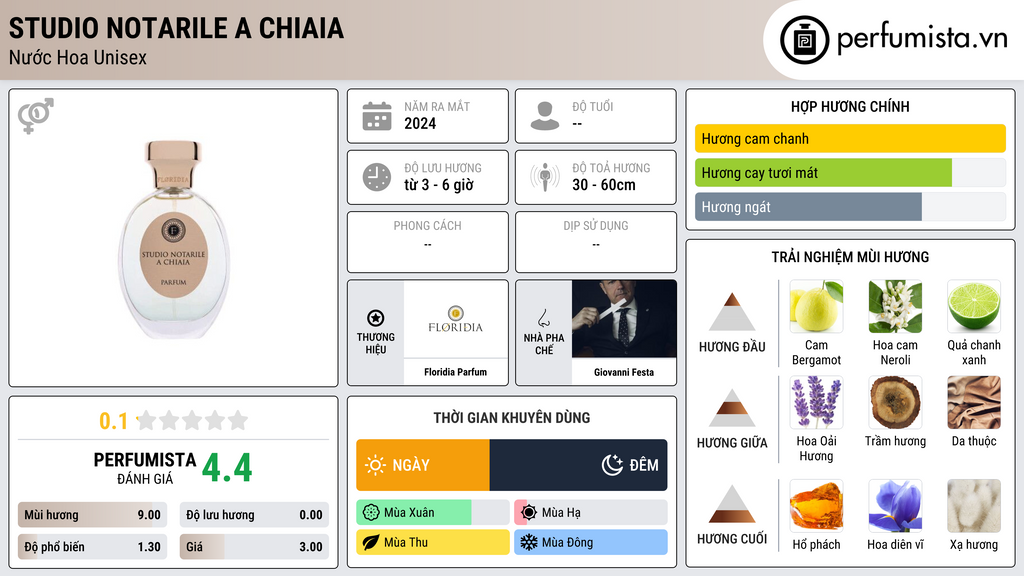 Thông tin chi tiết Studio Notarile a Chiaia