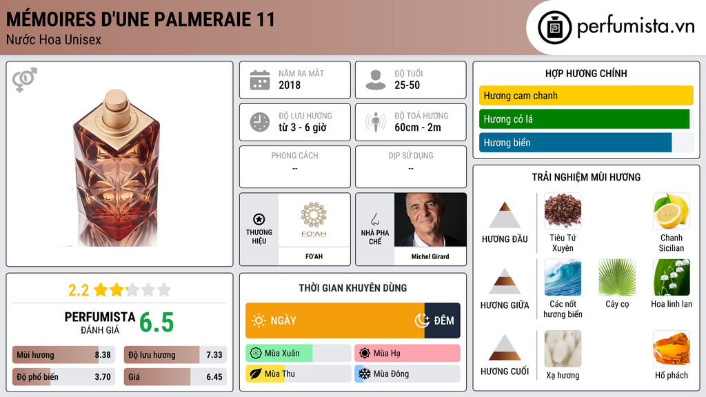 Thông tin chi tiết Mémoires d'une Palmeraie 11