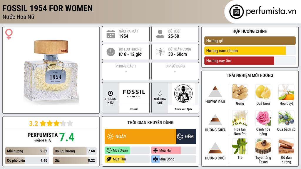 Thông tin chi tiết Fossil 1954 for Women