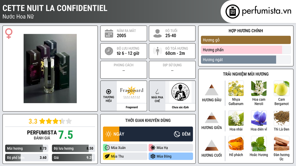 Thông tin chi tiết Cette Nuit La Confidentiel