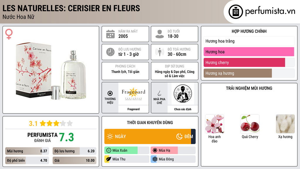 Thông tin chi tiết Les Naturelles: Cerisier en Fleurs