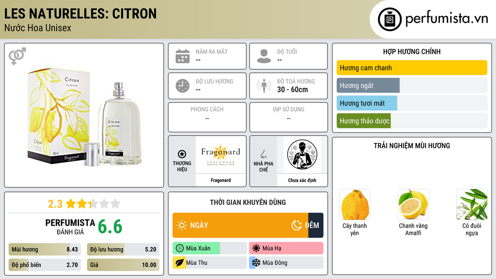Thông tin chi tiết Les Naturelles: Citron