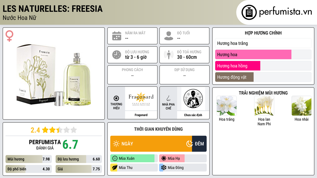Thông tin chi tiết Les Naturelles: Freesia