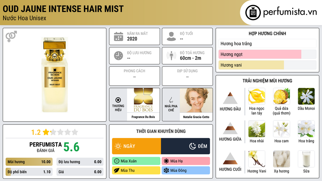 Thông tin chi tiết Oud Jaune Intense Hair Mist