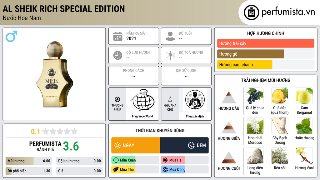 Thông tin chi tiết Al Sheik Rich Special Edition