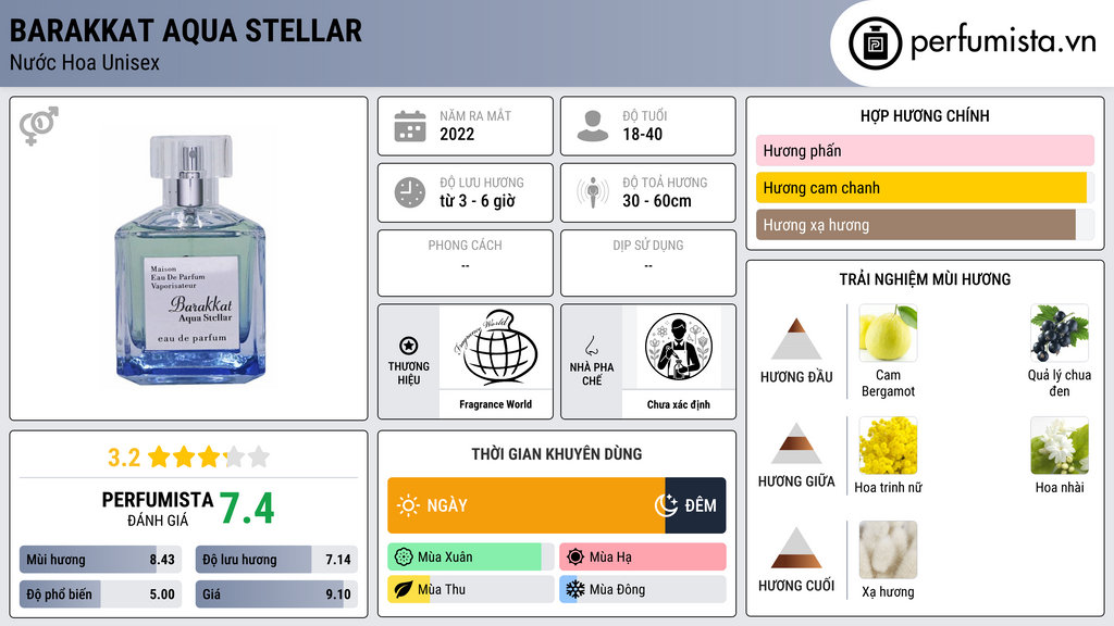 Thông tin chi tiết Barakkat Aqua Stellar