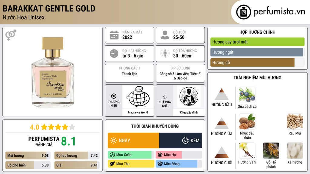 Thông tin chi tiết Barakkat Gentle Gold