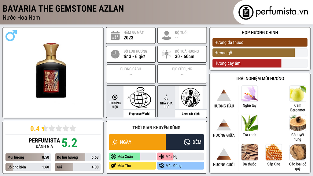 Thông tin chi tiết Bavaria The Gemstone Azlan