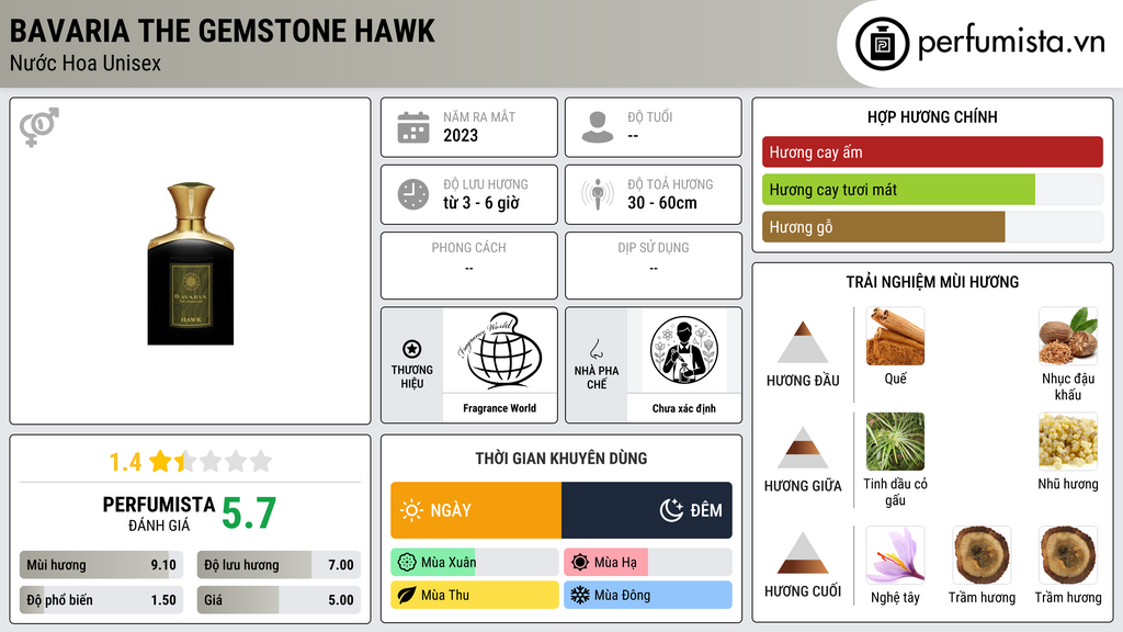 Thông tin chi tiết Bavaria The Gemstone Hawk