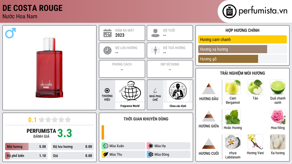 Thông tin chi tiết De Costa Rouge