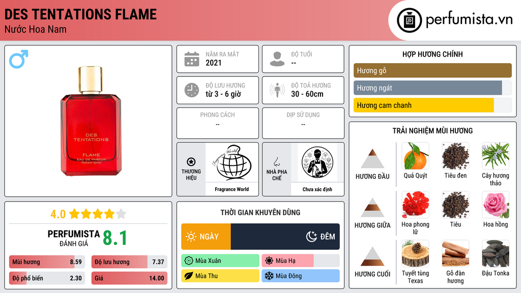 Thông tin chi tiết Des Tentations Flame