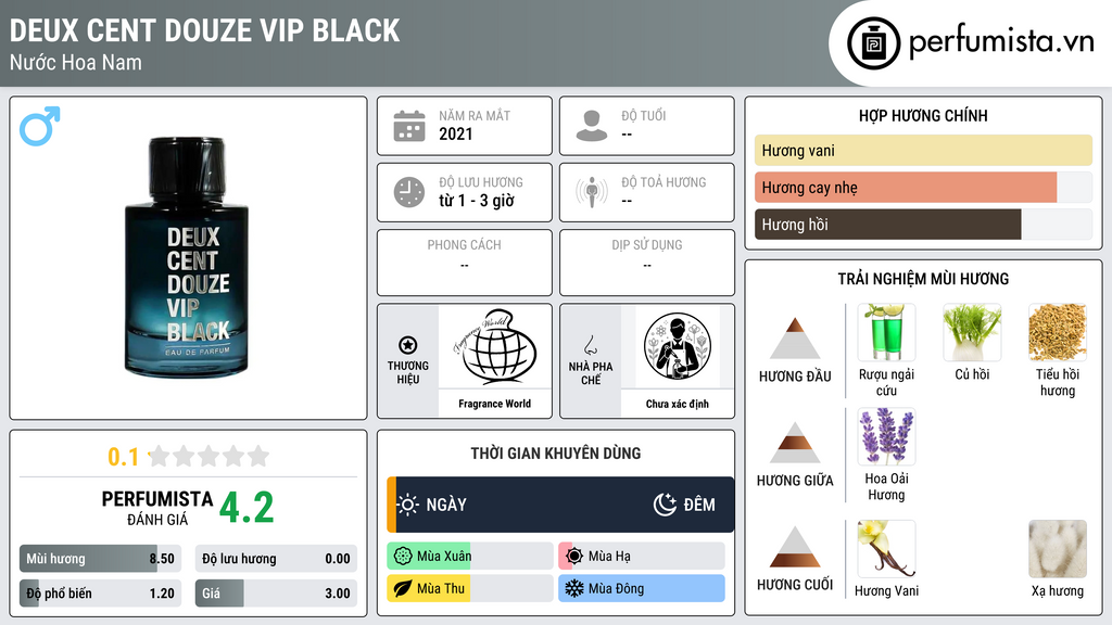 Thông tin chi tiết Deux Cent Douze VIP Black