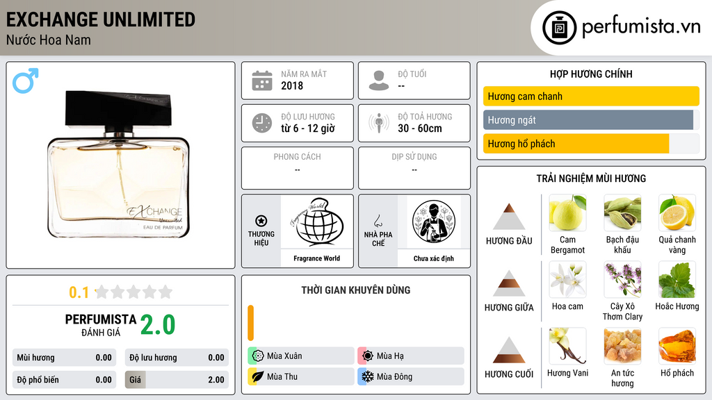 Thông tin chi tiết Exchange Unlimited