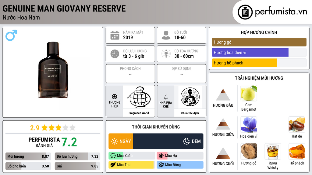 Thông tin chi tiết Genuine Man Giovany Reserve