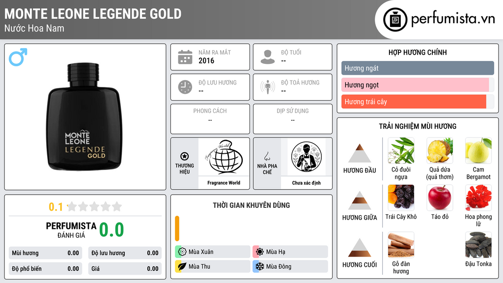 Thông tin chi tiết Monte Leone Legende Gold