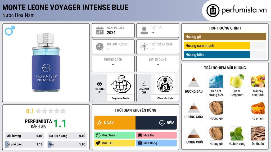 Thông tin chi tiết Monte Leone Voyager Intense Blue