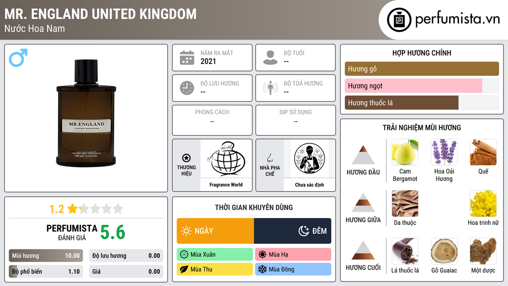 Thông tin chi tiết Mr. England United Kingdom