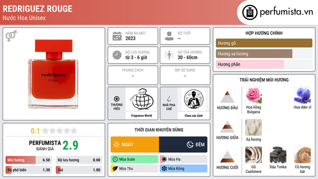 Thông tin chi tiết Redriguez Rouge